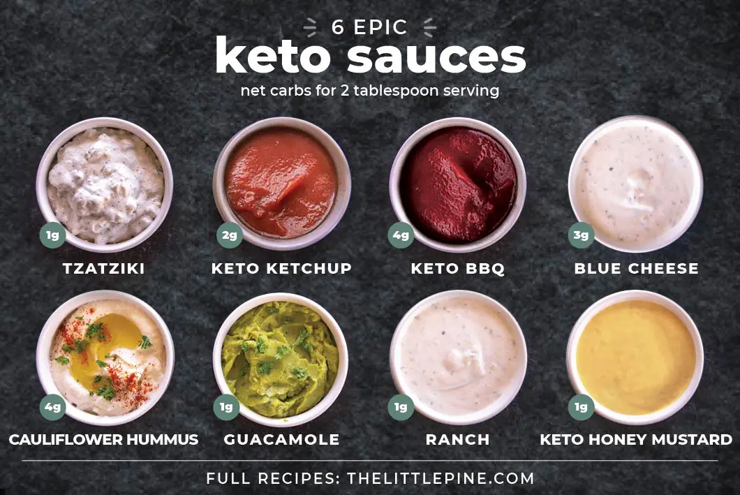 From rutabaga fries to regular fries, all these dips and sauces are delicious options for your keto fries.