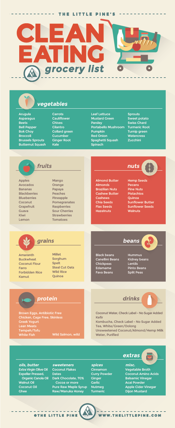 clean eating shopping list graphic little pine low carb