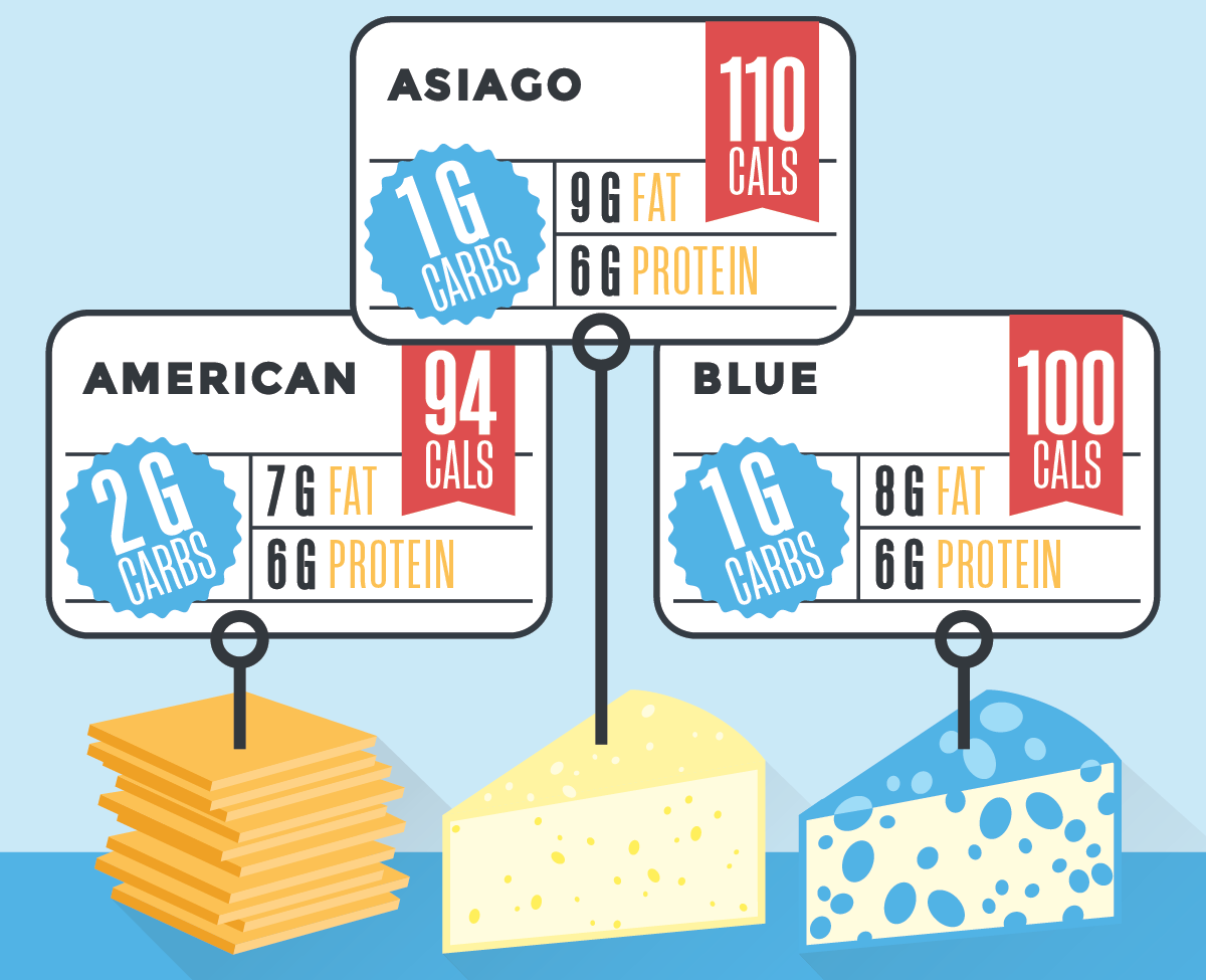 Cheese Carbs Chart