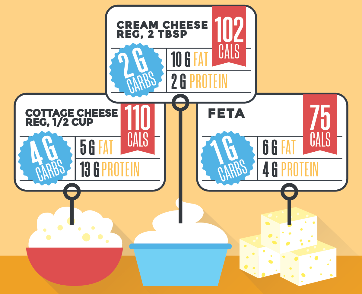 Cheese Carbs Chart