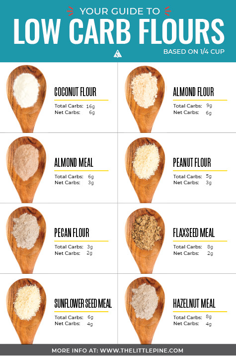 Almond Flour Conversion Chart