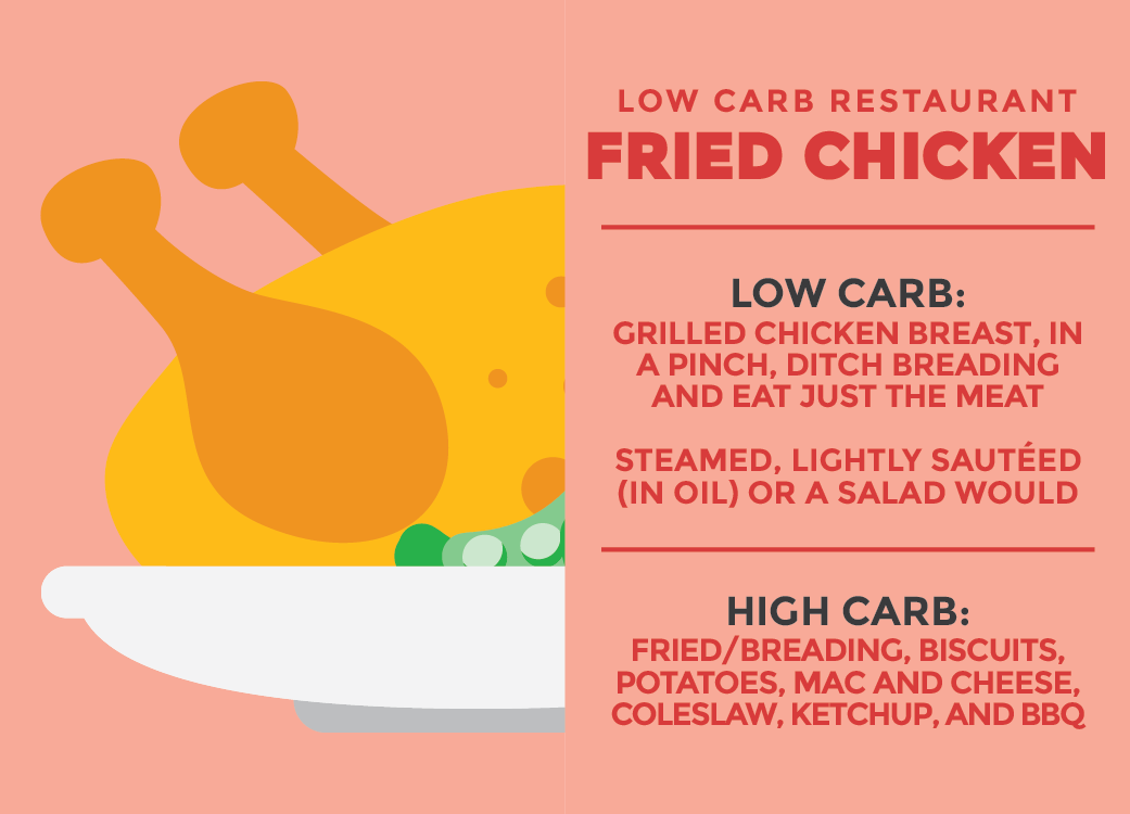 Check out our guide of tips and tricks to order at not just one, but all Low Carb Restaurants! Your best keto options, from fast food to take out to dinning in!