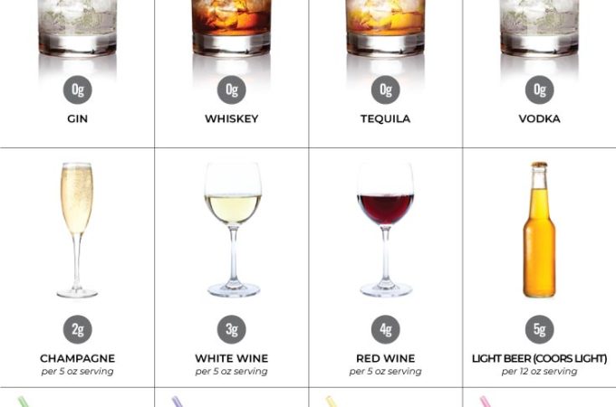 Low Carb Liquor Chart