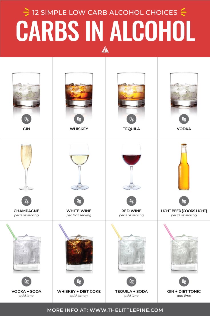 How Much Sugar In Alcoholic Drinks Chart