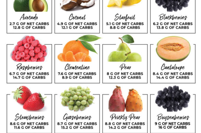 Fruit Net Carb Chart