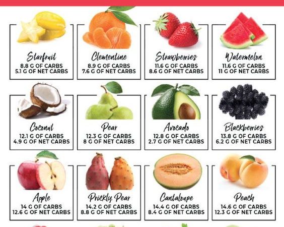 Counting Carbohydrates In Fruit Chart