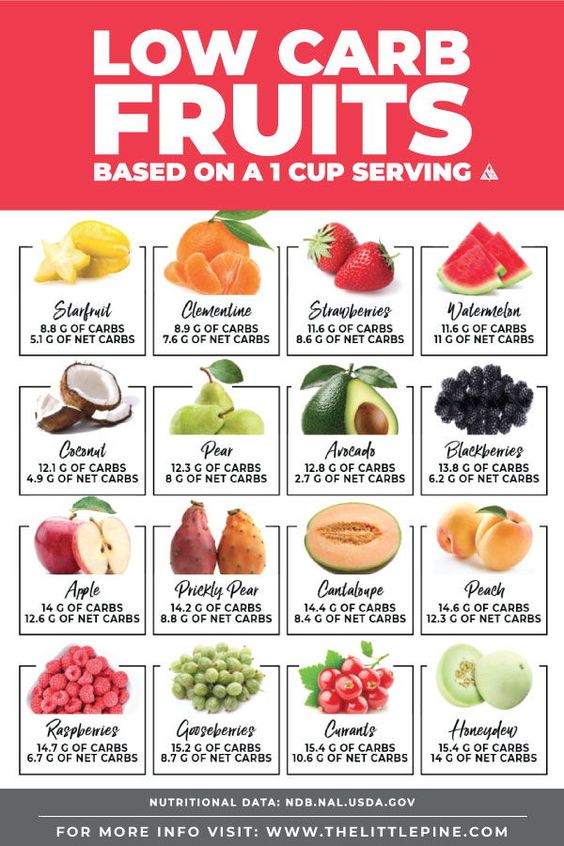 How Much Fructose In Fruit Chart