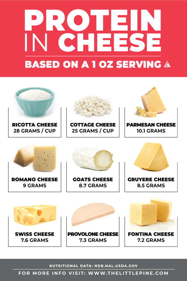 Low Lactose Cheese Chart