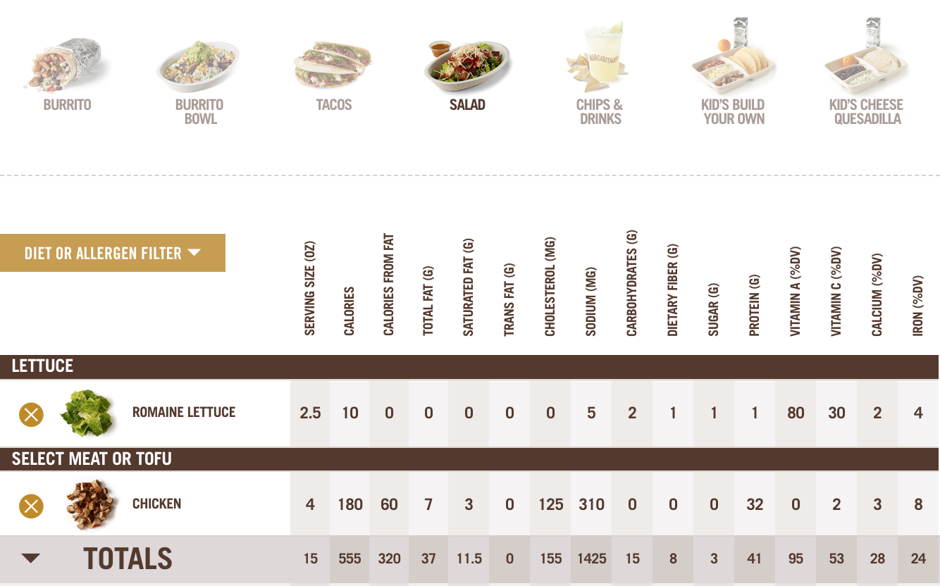 Chipotle Calorie Chart