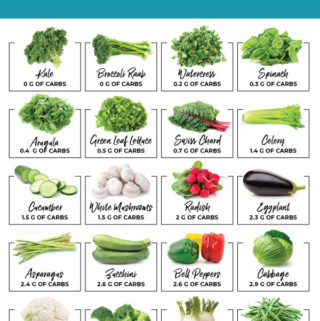 Keto Vegetables chart with net carb counts of top veggies