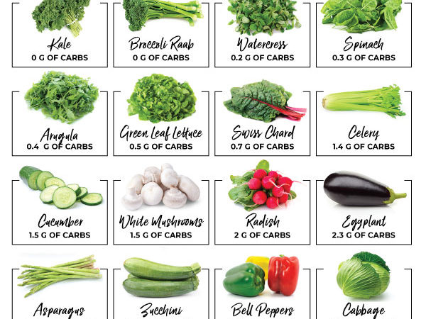 Carbohydrates In Vegetables Chart