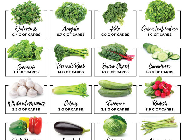 Low Carb Fruits And Vegetables Chart