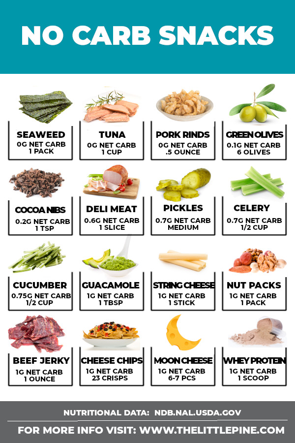 Cheese Carbs Chart