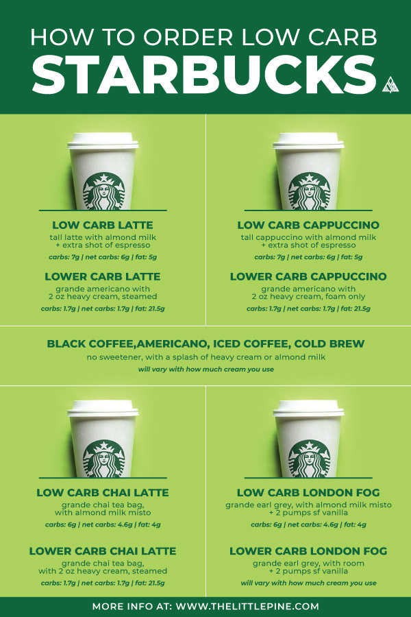 Your Guide To Low Carb Starbucks Top Low Lower Carb Orders - 