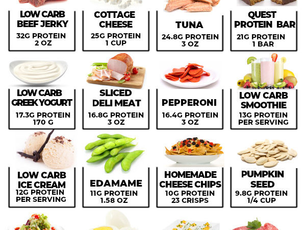 Top 25 High Protein Low Carb Snacks You'll Actually Like!