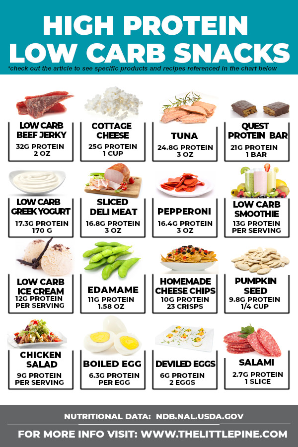Carbs And Protein Chart