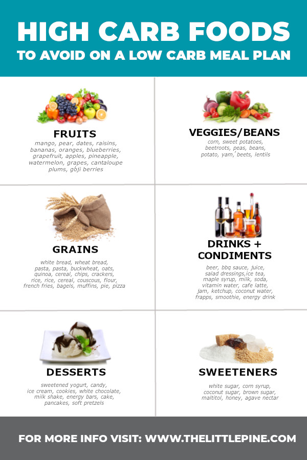 High Carb Foods Both Obvious Sneaky Foods To Know high-carb-foods-both-obvious-sneaky-foods-to-know