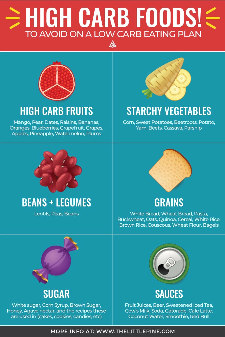 High Carb Foods Both Obvious Sneaky Foods To Know