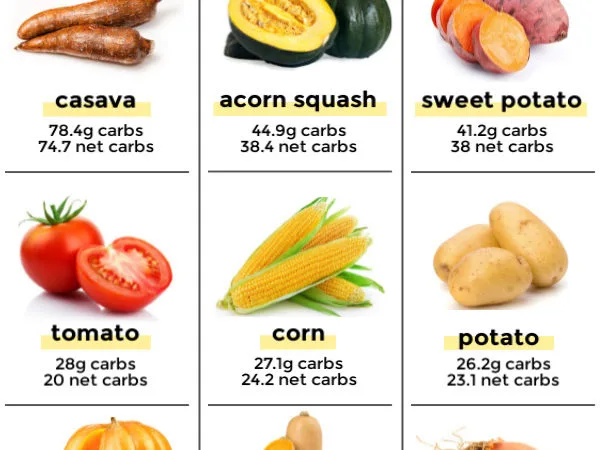 Infographic of high carb vegetables