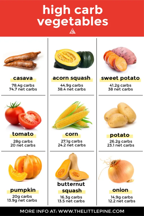 Infographic of high carb vegetables