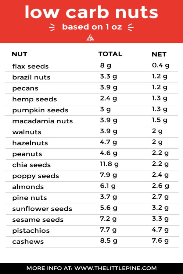 17+ Best Keto Nuts