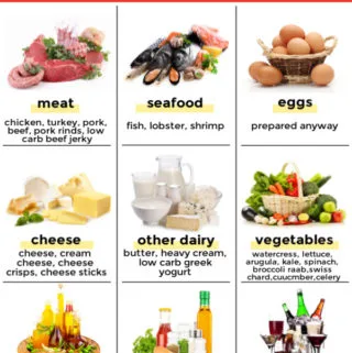 Info graphic of various no carb foods