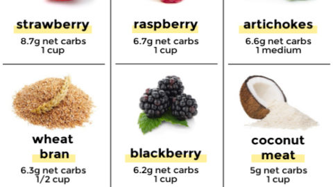 Info graphic of various high fiber low carb foods