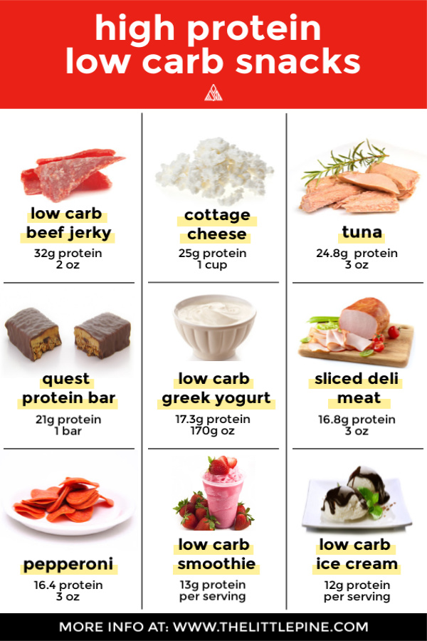 22 Best High Protein Low Carb Snacks - Little Pine Low Carb