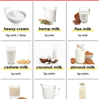 Info graphic of carbs in milk with various milk and their carb count