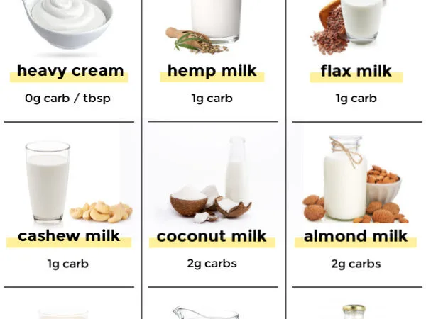 Info graphic of carbs in milk with various milk and their carb count