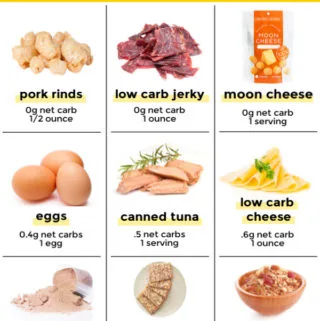 Info graphic of various low carb snacks on the go
