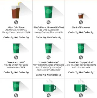 Upgrade your boring coffee with these incredibly delicious low carb starbucks drinks! From coffee to tea, this sugar free/keto list has got you covered! #lowcarbstarbucks #ketostarbucks