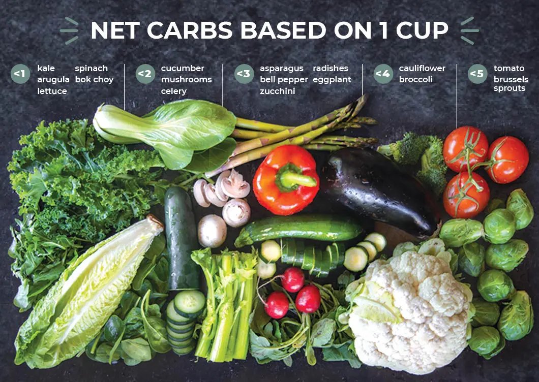 list of low carb vegetables chart